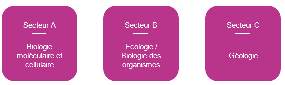 secteurs.png